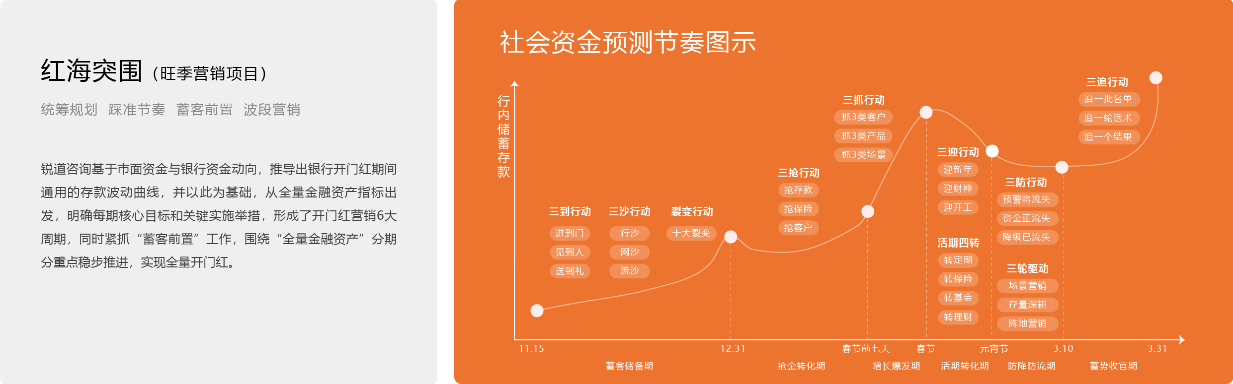 管网产品-红海突围.png